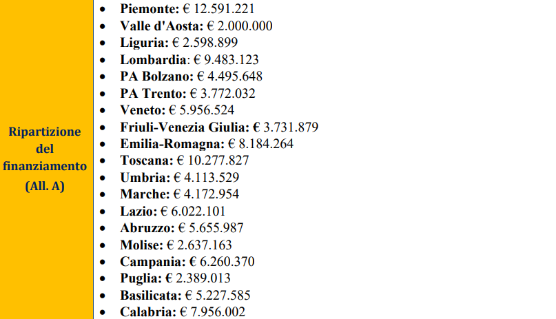 Rete Dei Comuni Sostenibili | Bandi